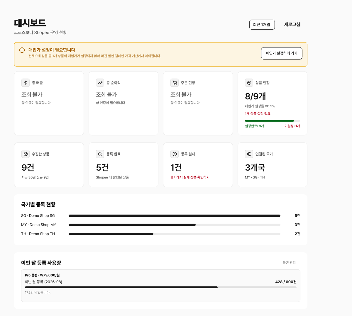 Dashboard showing listings by country and this month's usage