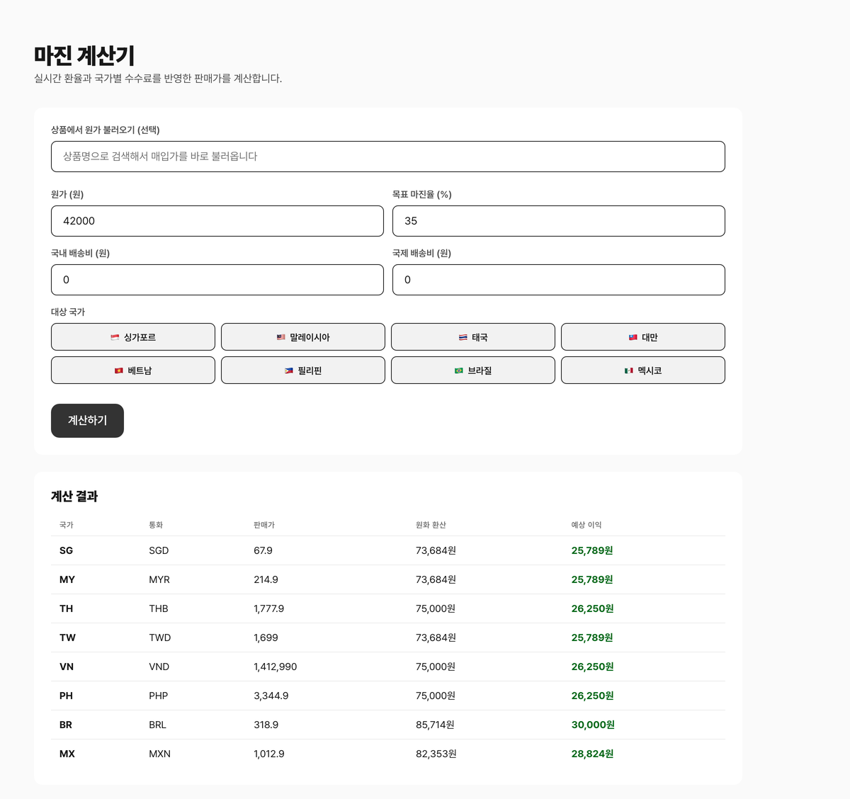 Enter cost and target margin to see selling prices and expected profit across 8 countries